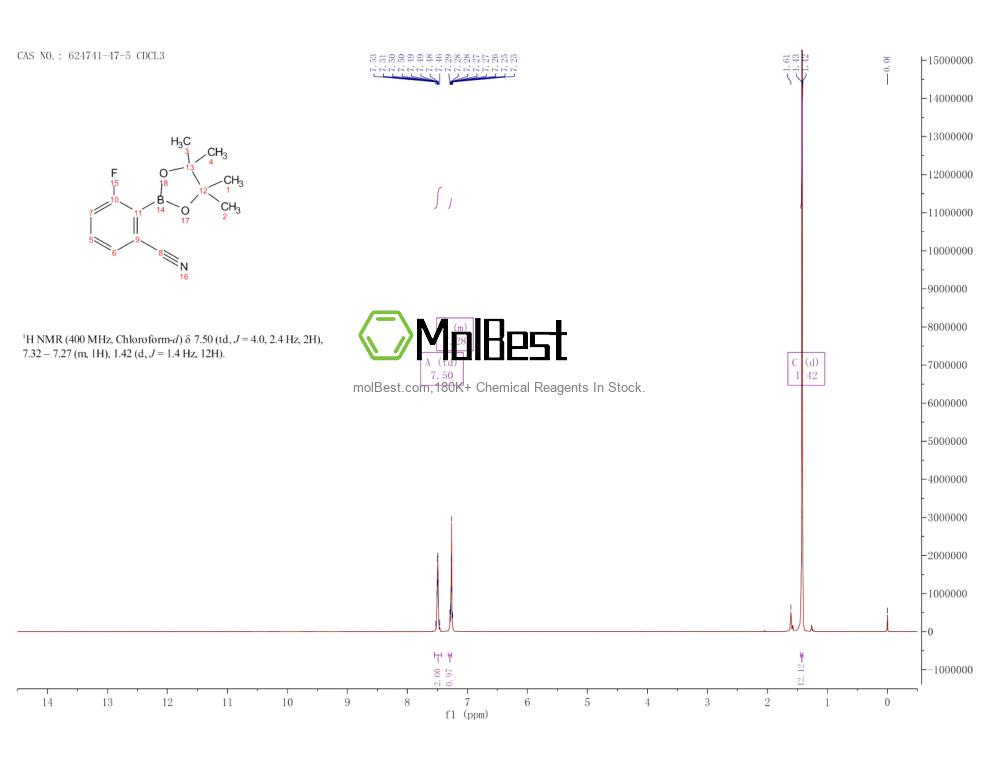 Physical sample testing spectrum (NMR) of 624741-47-5
