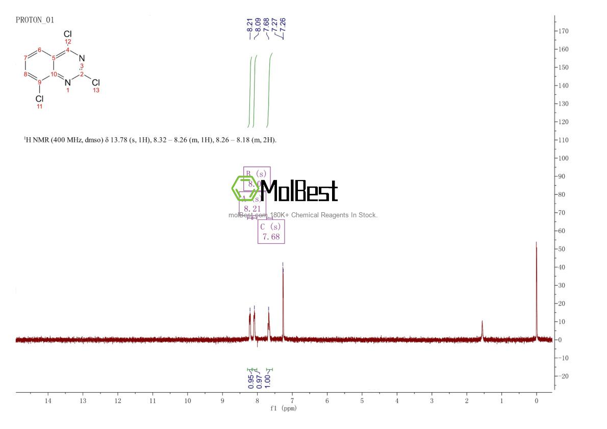 Physical sample testing spectrum (NMR) of 62484-29-1