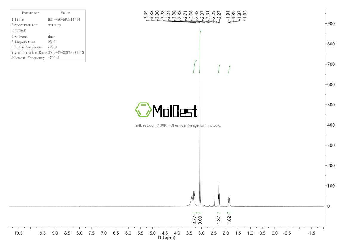 Physical sample testing spectrum (NMR) of 6249-56-5