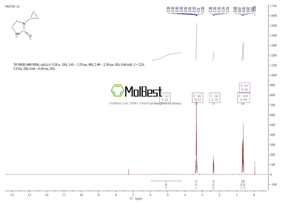 Physical sample testing spectrum (NMR) of 62491-84-3