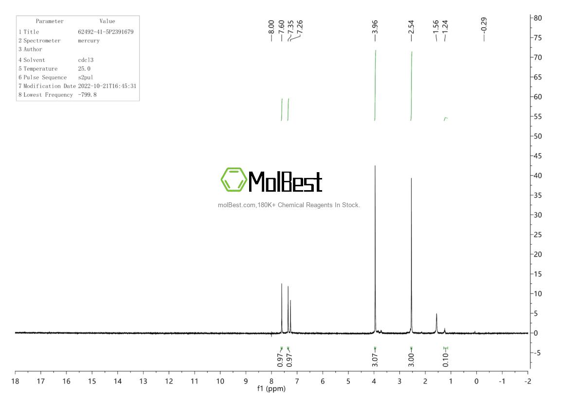 Physical sample testing spectrum (NMR) of 62492-41-5