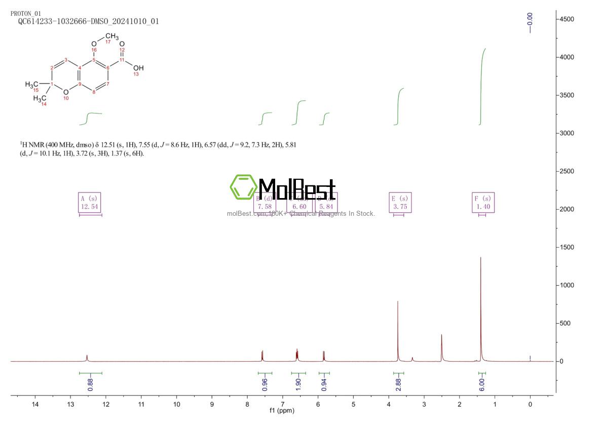 Physical sample testing spectrum (NMR) of 62499-04-1