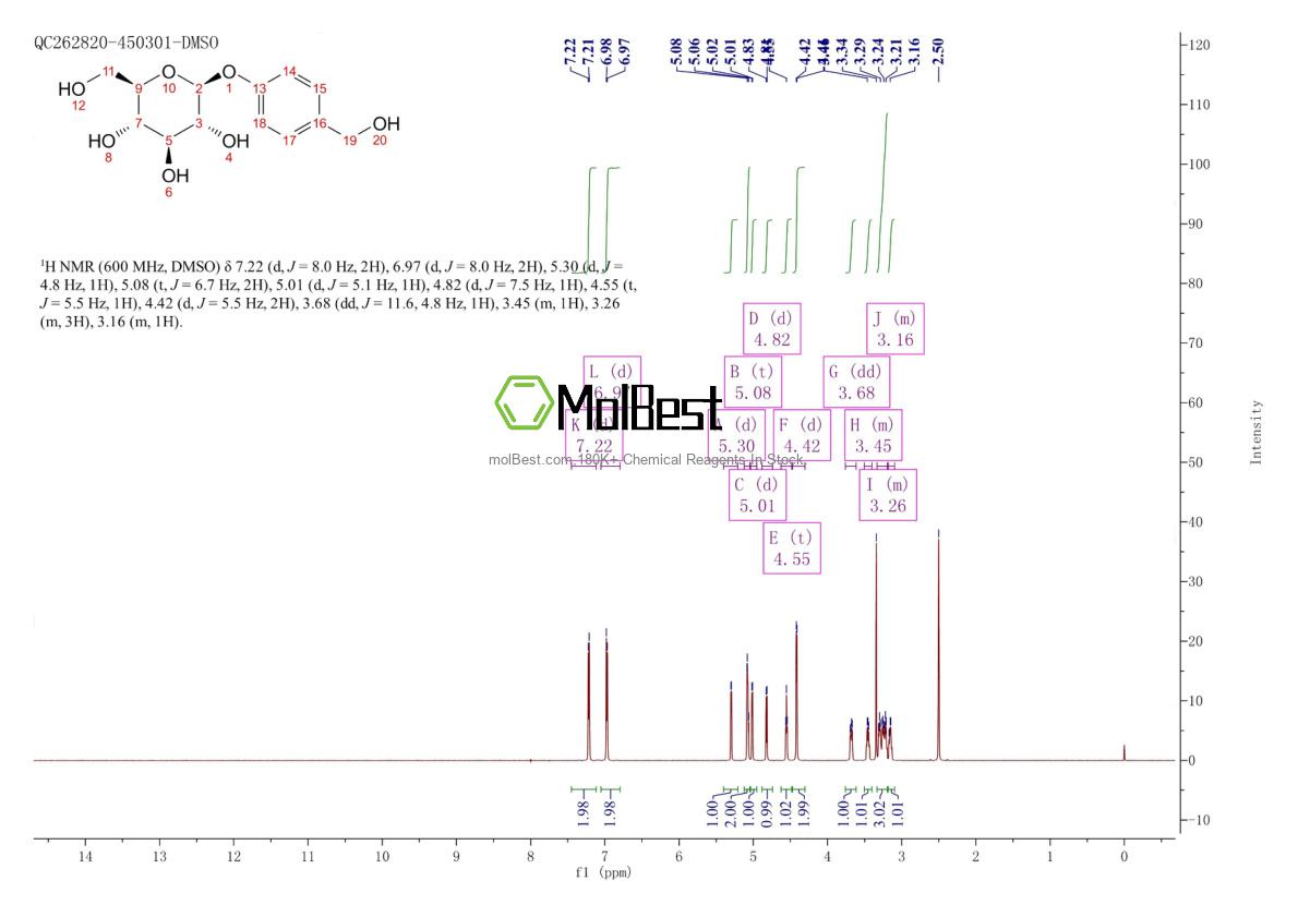 Physical sample testing spectrum (NMR) of 62499-27-8