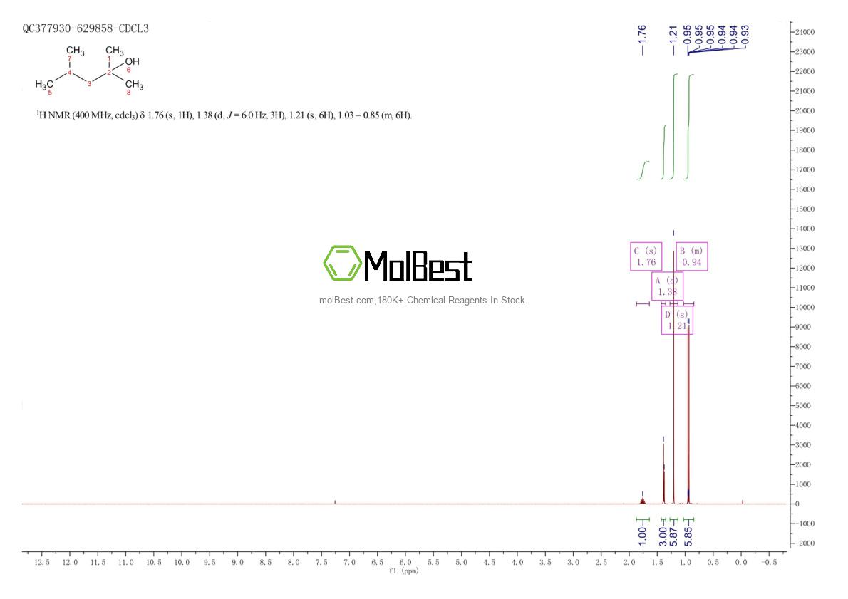 Physical sample testing spectrum (NMR) of 625-06-9