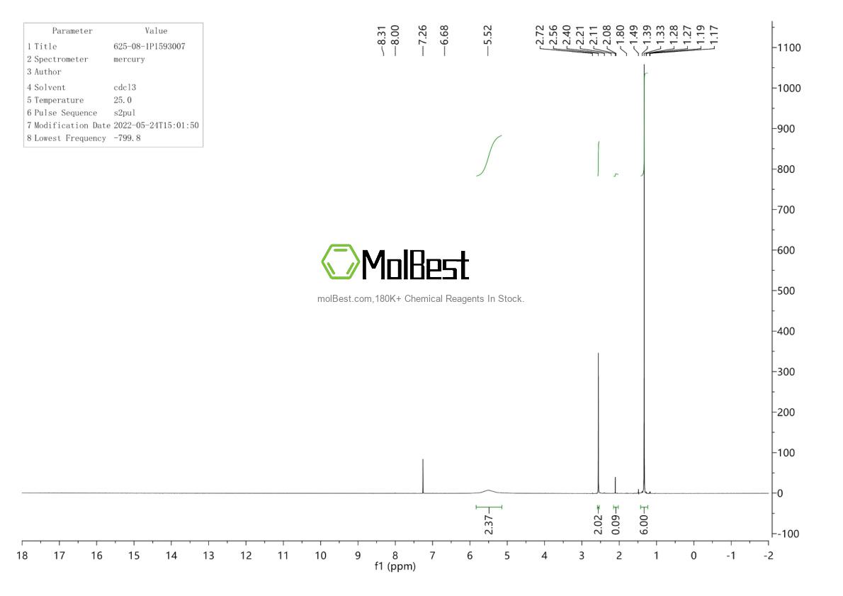 Physical sample testing spectrum (NMR) of 625-08-1