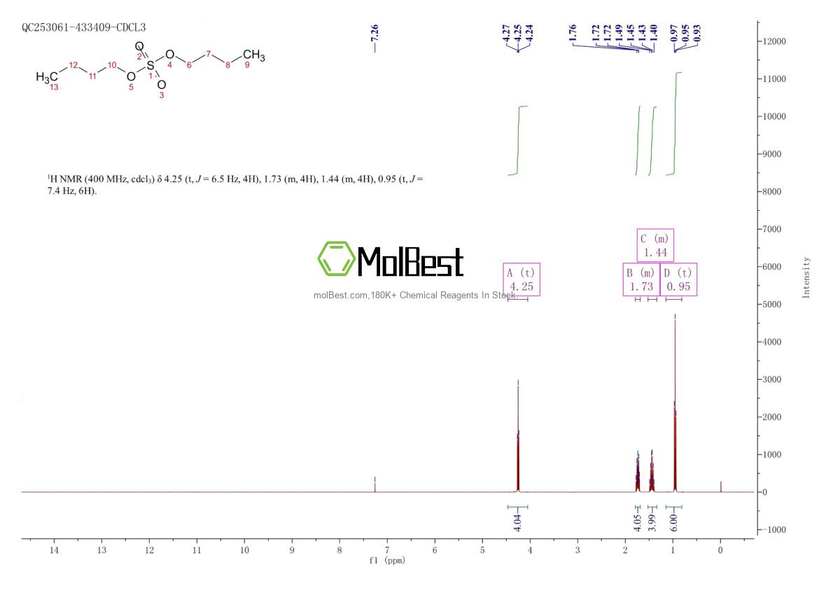 Physical sample testing spectrum (NMR) of 625-22-9