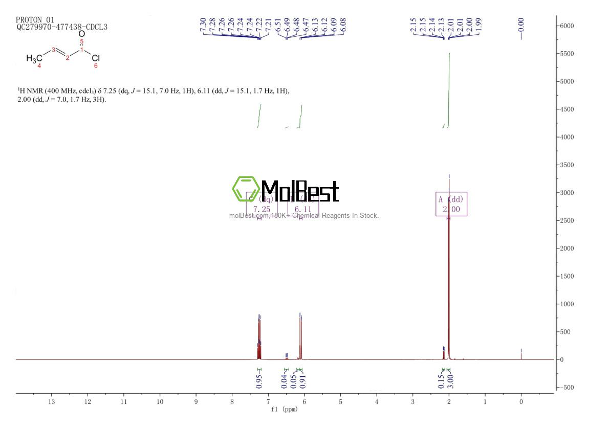 Physical sample testing spectrum (NMR) of 625-35-4