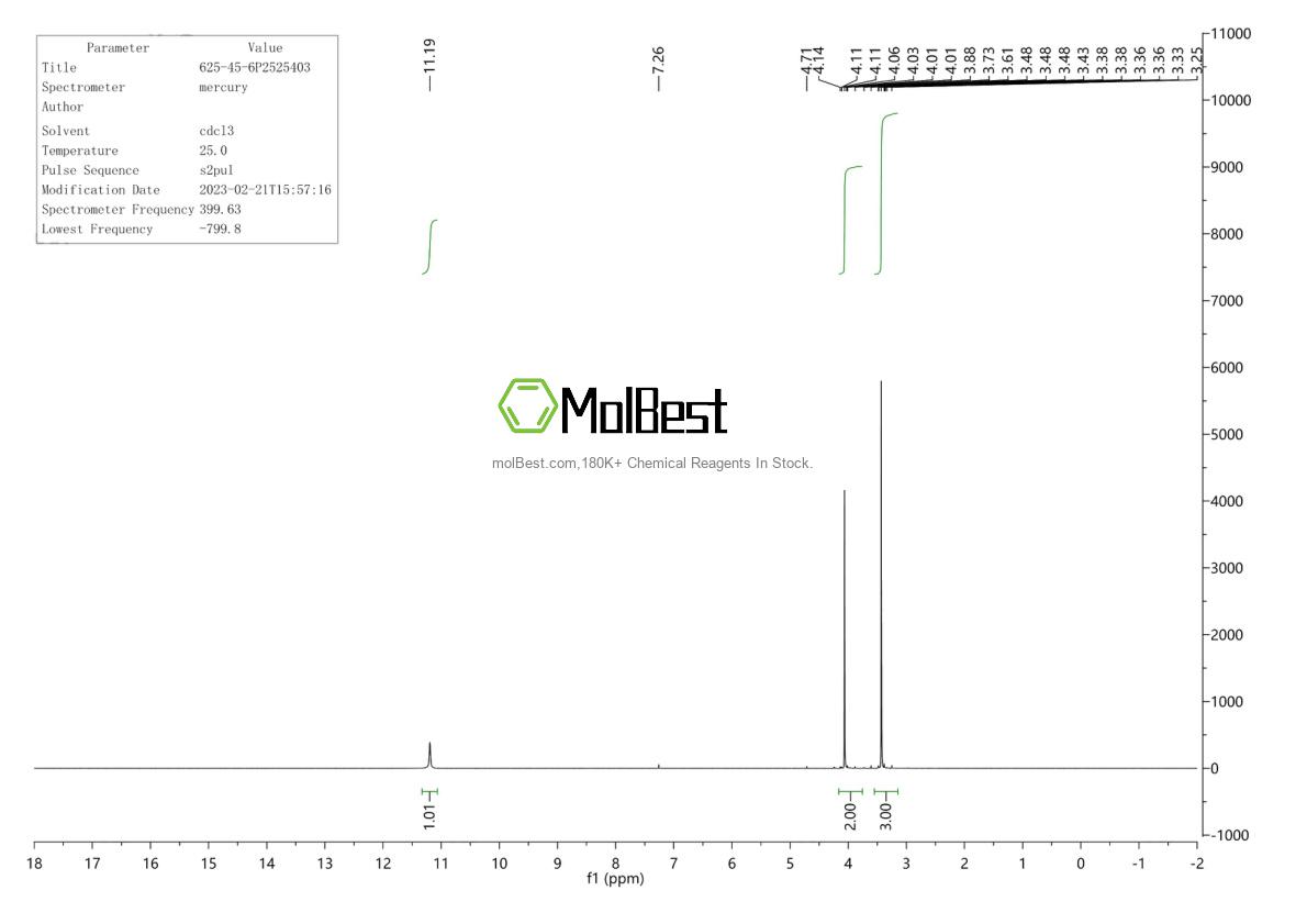 Physical sample testing spectrum (NMR) of 625-45-6