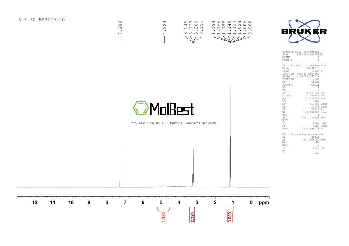 Physical sample testing spectrum (NMR) of 625-52-5