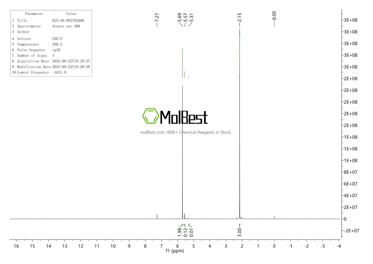 Espectro de prueba de muestra física (RMN) de 625-56-9