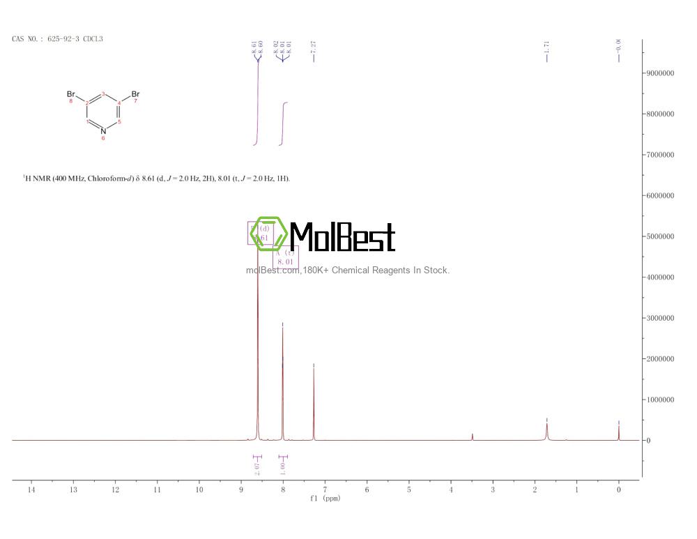 Physical sample testing spectrum (NMR) of 625-92-3