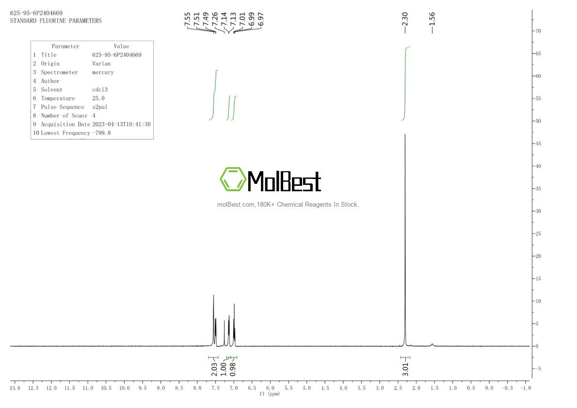 Physical sample testing spectrum (NMR) of 625-95-6