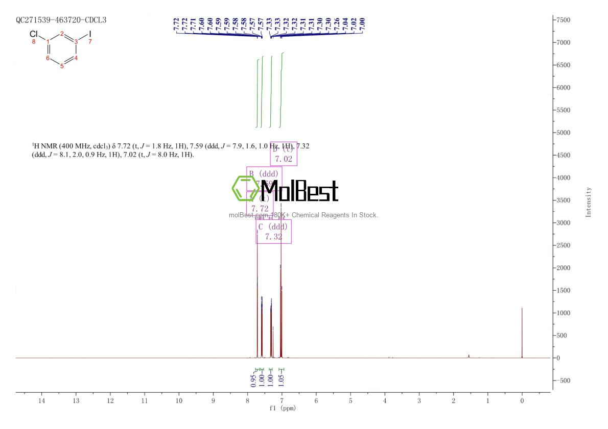 Physical sample testing spectrum (NMR) of 625-99-0