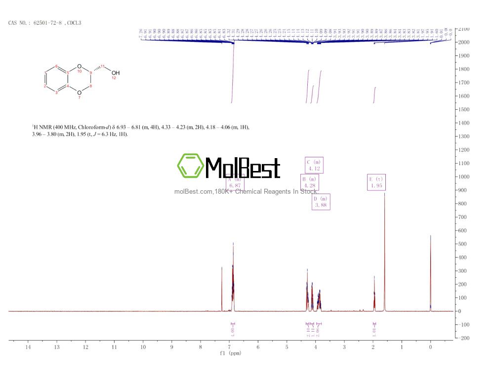 Physical sample testing spectrum (NMR) of 62501-72-8