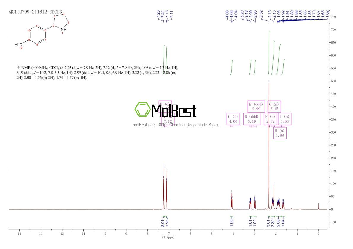 Physical sample testing spectrum (NMR) of 62506-76-7