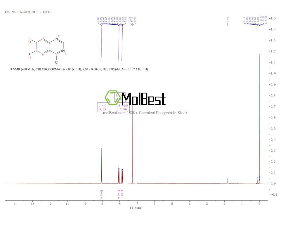 Physical sample testing spectrum (NMR) of 625080-60-6
