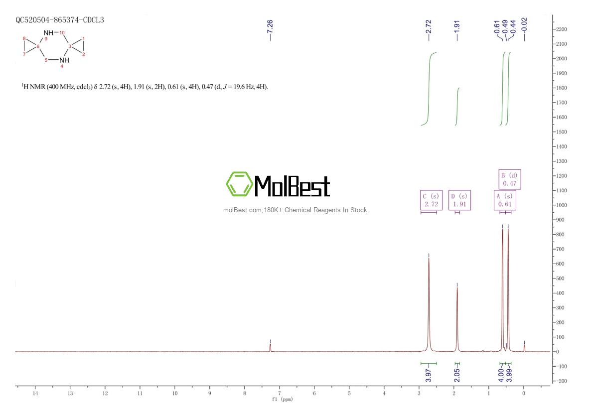 Physical sample testing spectrum (NMR) of 62509-93-7
