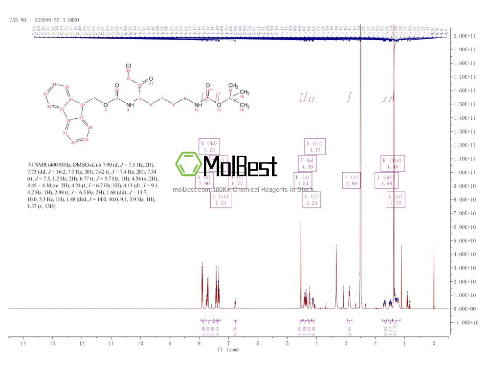 Physical sample testing spectrum (NMR) of 625090-55-3