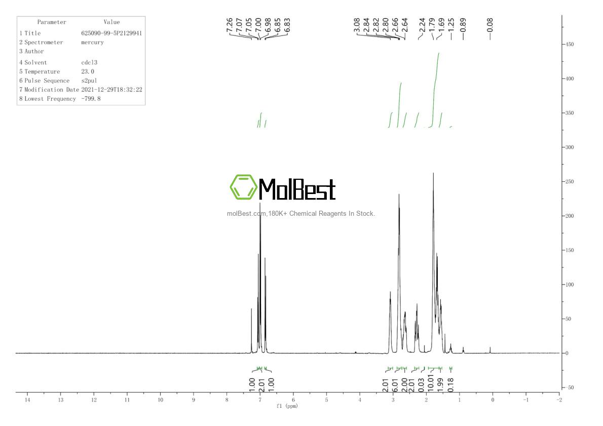 Physical sample testing spectrum (NMR) of 625090-99-5