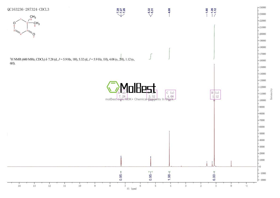 Physical sample testing spectrum (NMR) of 625099-32-3