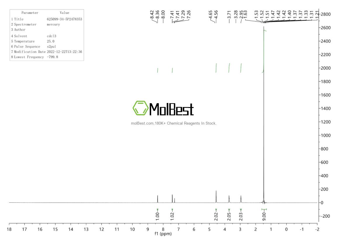 Physical sample testing spectrum (NMR) of 625099-34-5