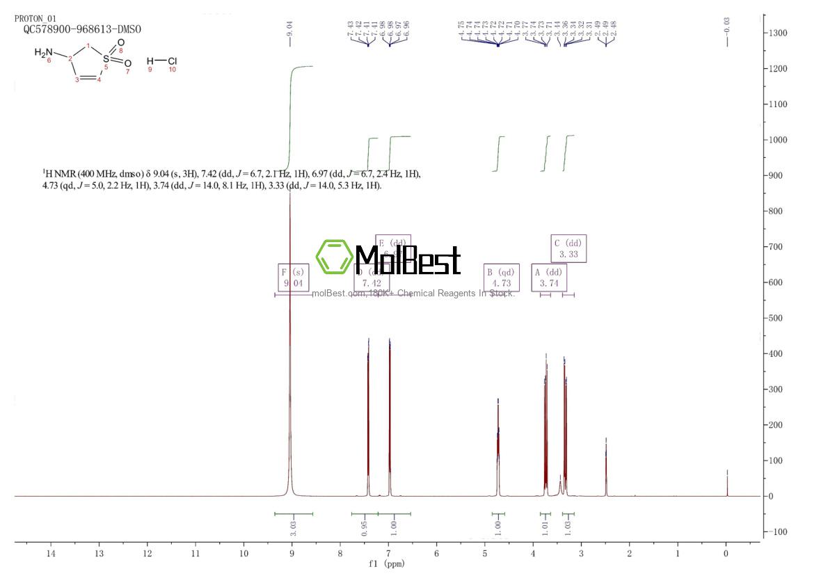 Physical sample testing spectrum (NMR) of 62510-60-5