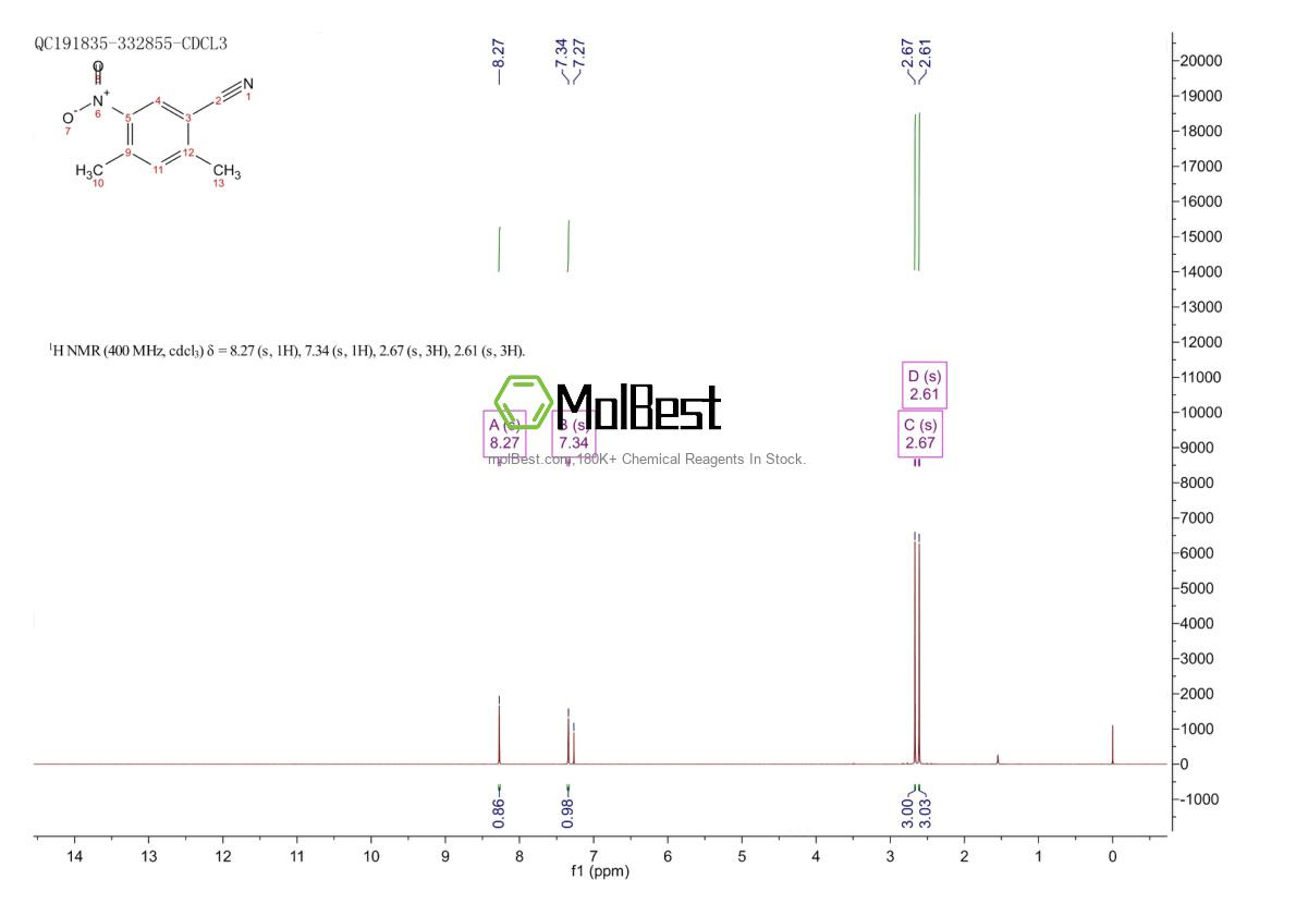 Physical sample testing spectrum (NMR) of 625112-44-9