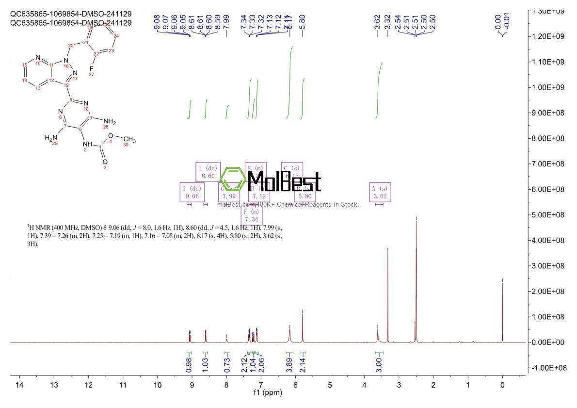 Physical sample testing spectrum (NMR) of 625115-52-8