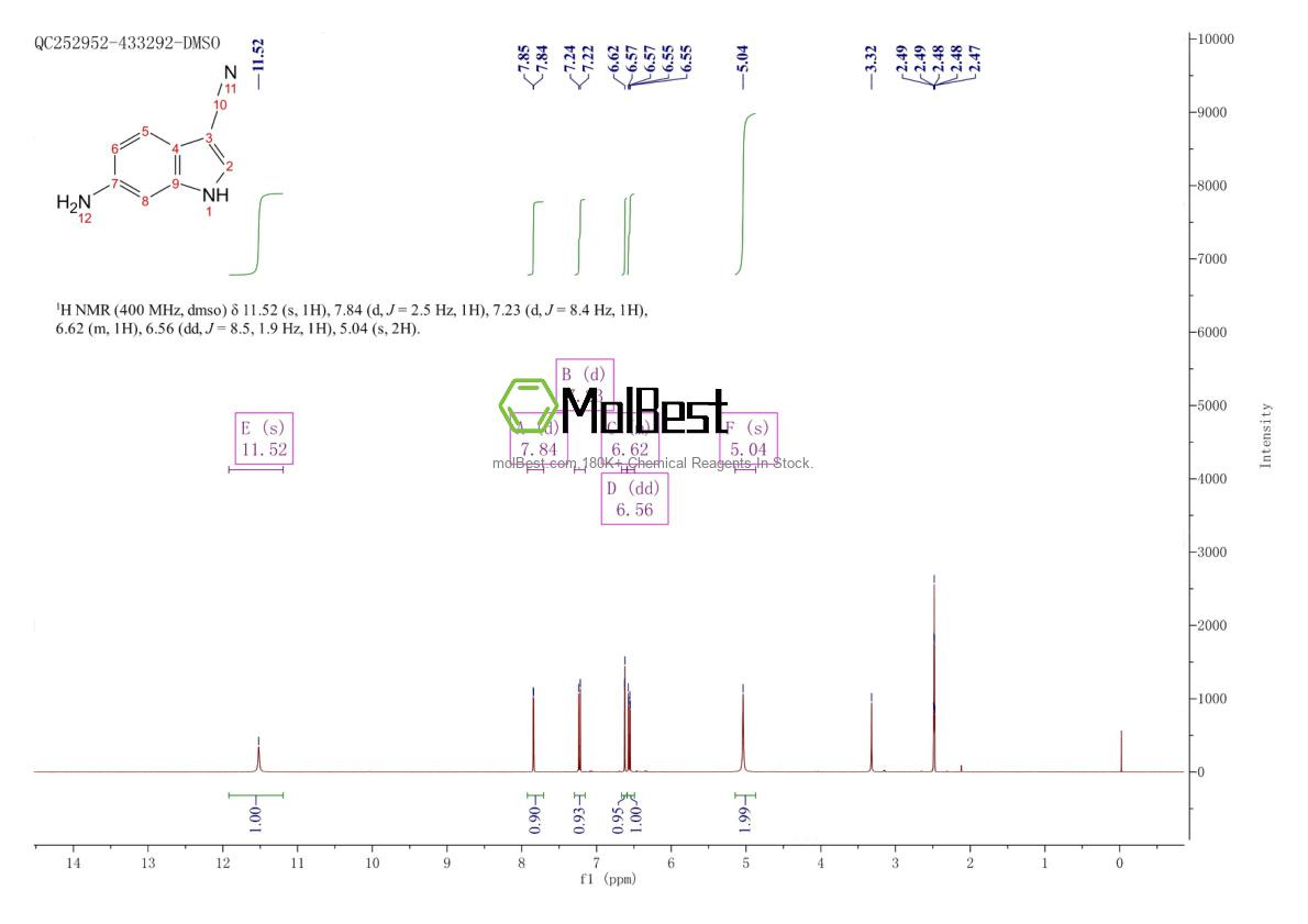Physical sample testing spectrum (NMR) of 625115-91-5