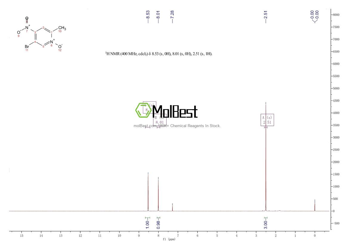 Physical sample testing spectrum (NMR) of 62516-08-9