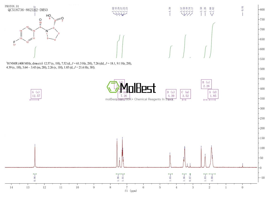 Physical sample testing spectrum (NMR) of 62522-93-4