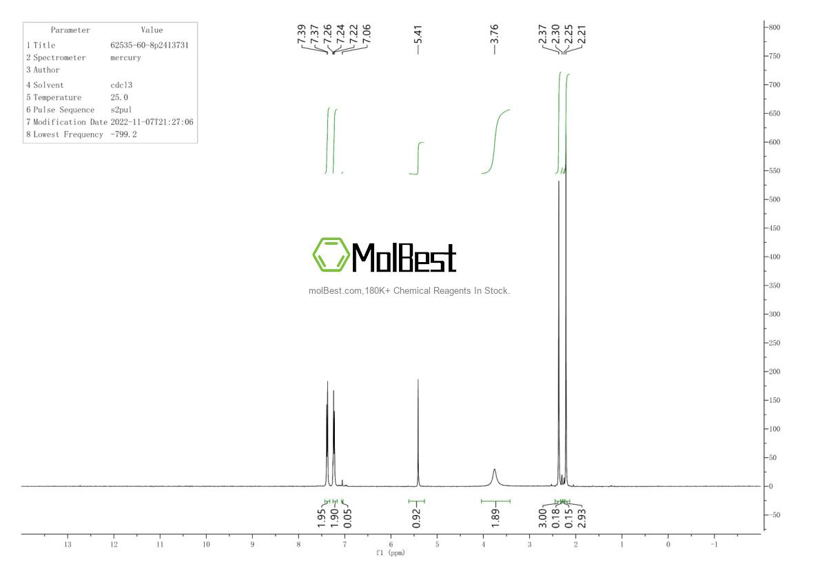 Physical sample testing spectrum (NMR) of 62535-60-8