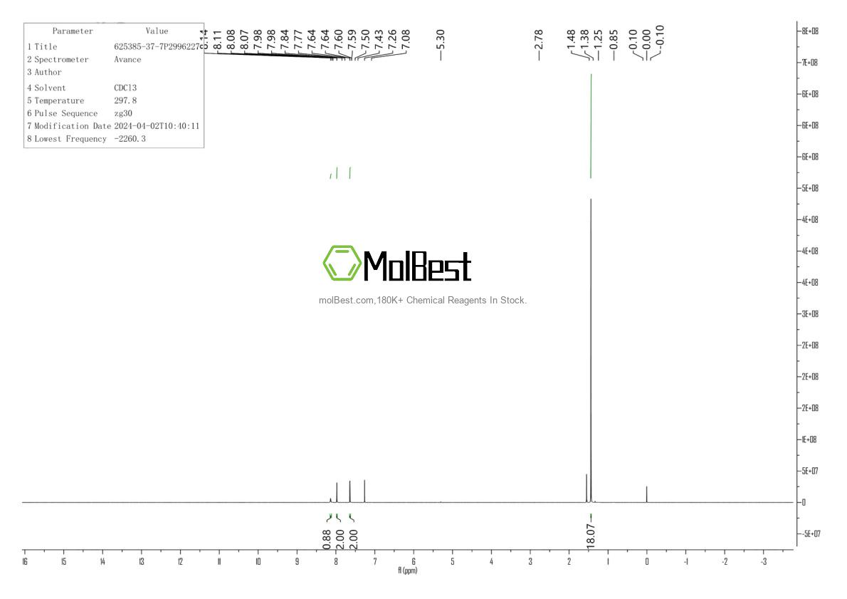 Physical sample testing spectrum (NMR) of 625385-37-7
