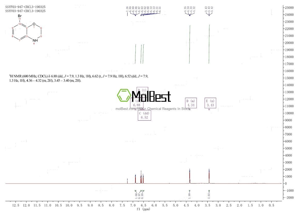 Physical sample testing spectrum (NMR) of 625394-65-2