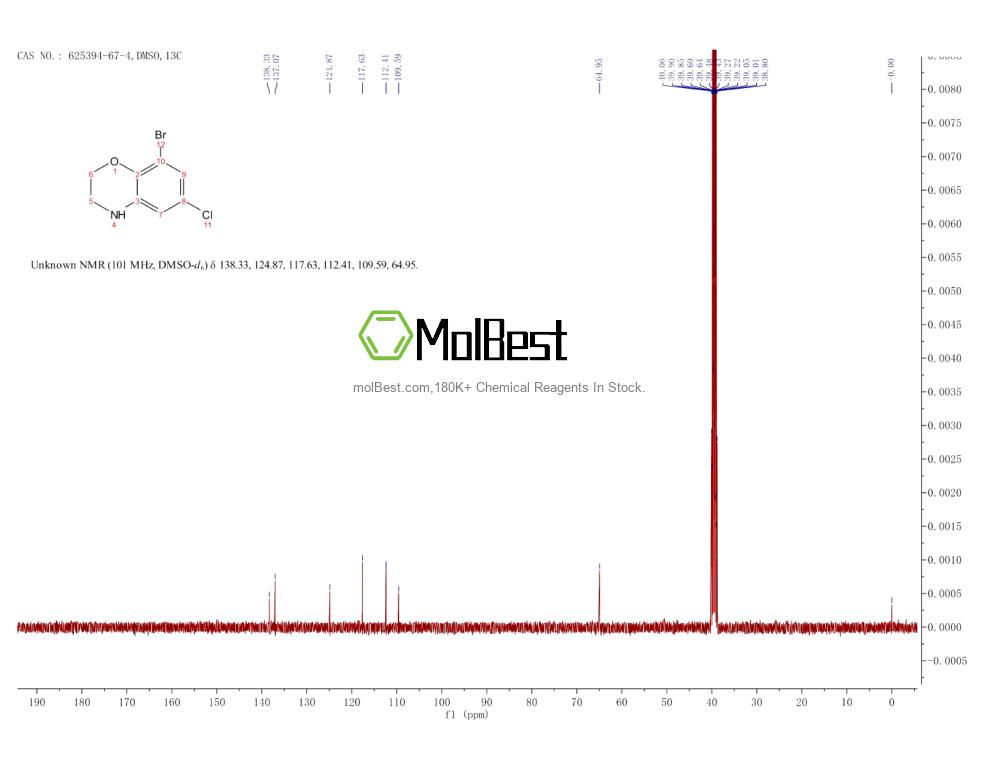Physical sample testing spectrum (NMR) of 625394-67-4