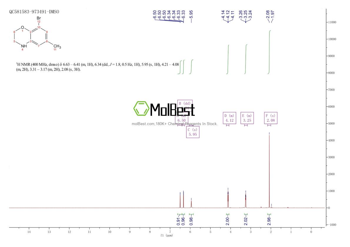 Physical sample testing spectrum (NMR) of 625394-68-5