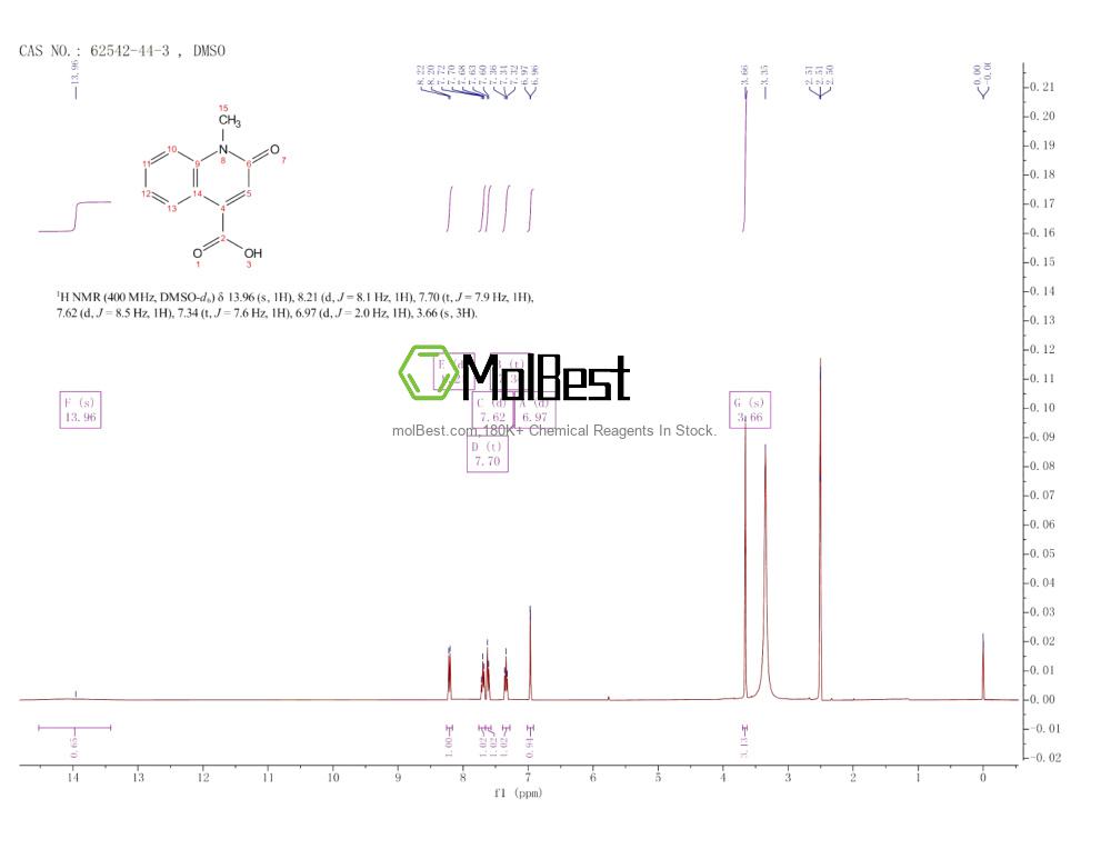 Physical sample testing spectrum (NMR) of 62542-44-3