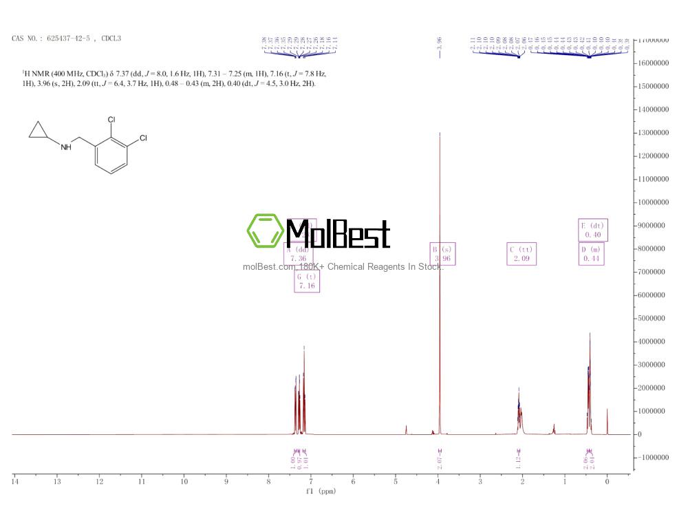 Physical sample testing spectrum (NMR) of 625437-42-5