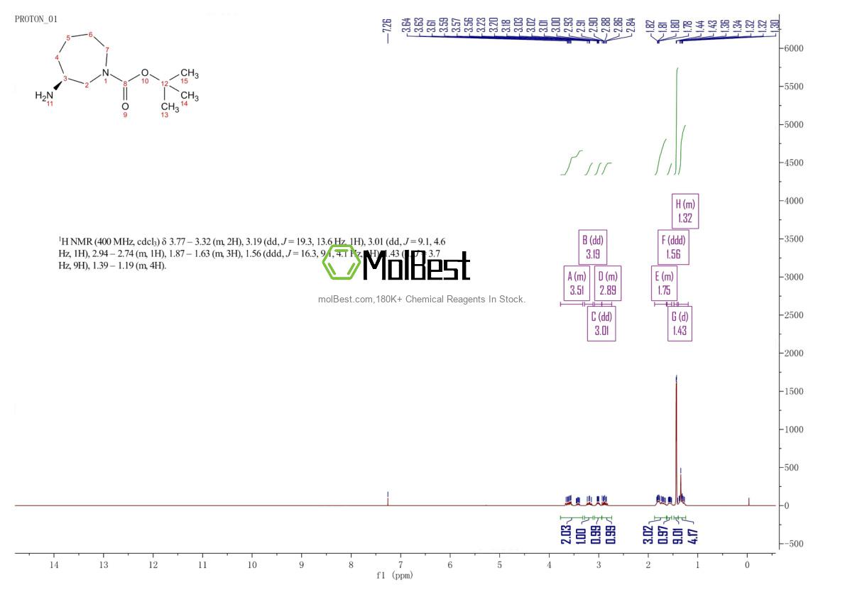 Physical sample testing spectrum (NMR) of 625471-04-7