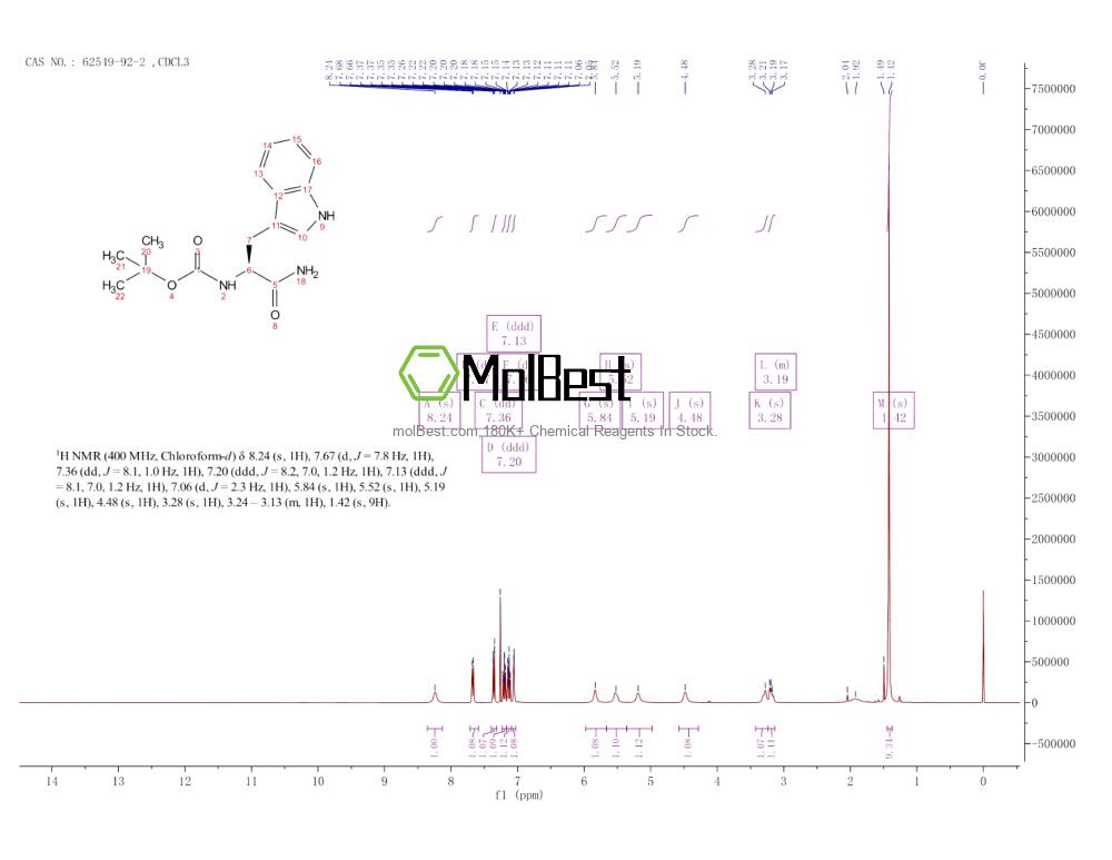 Physical sample testing spectrum (NMR) of 62549-92-2