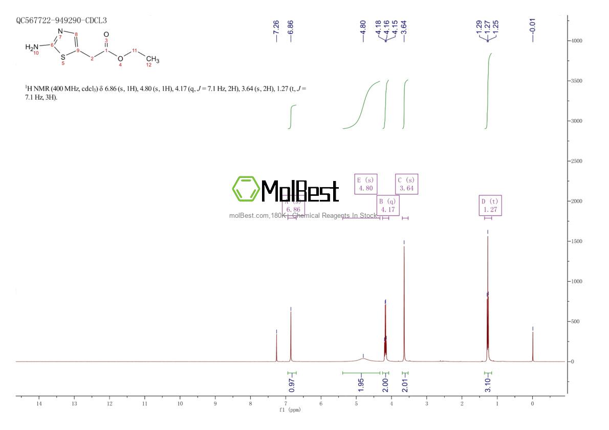 Spektrum pengujian sampel fisik (NMR) 62557-32-8
