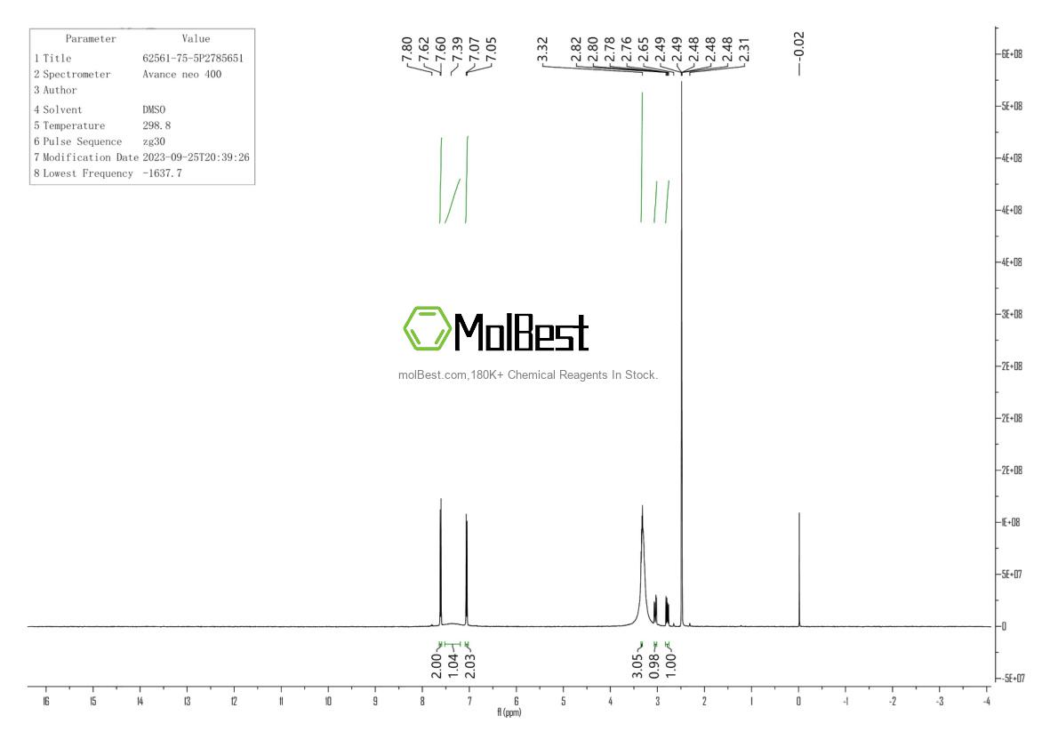 Physical sample testing spectrum (NMR) of 62561-75-5
