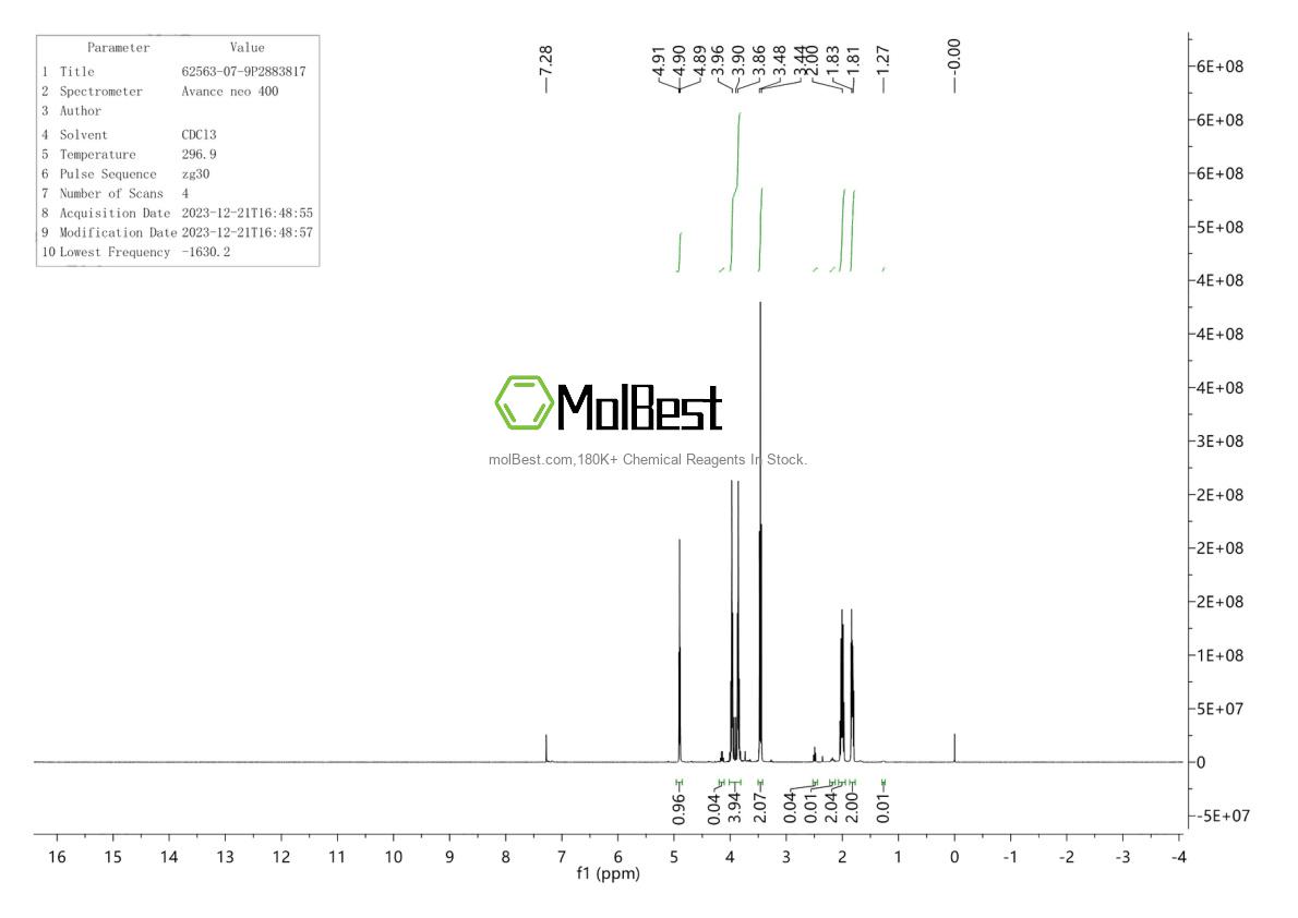 Physical sample testing spectrum (NMR) of 62563-07-9