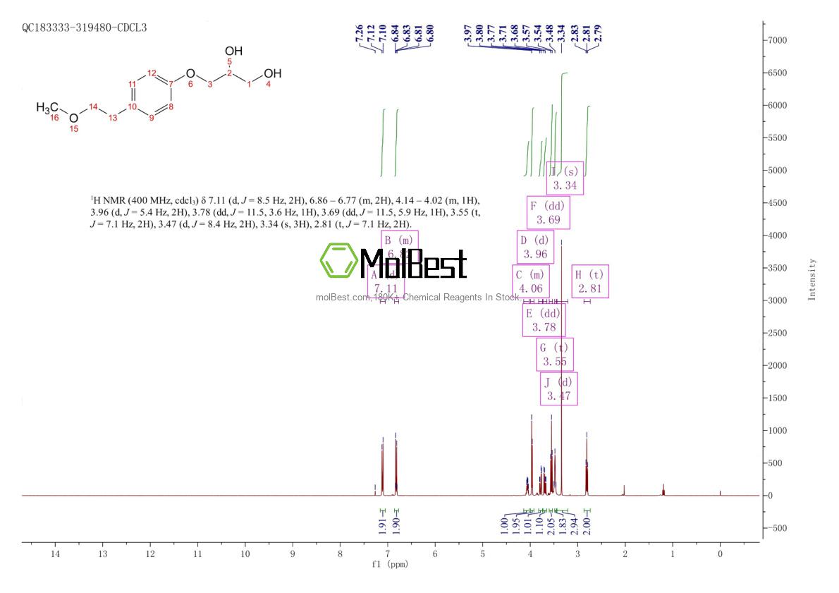 Physical sample testing spectrum (NMR) of 62572-90-1