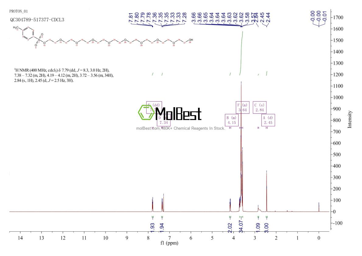 Physical sample testing spectrum (NMR) of 62573-11-9