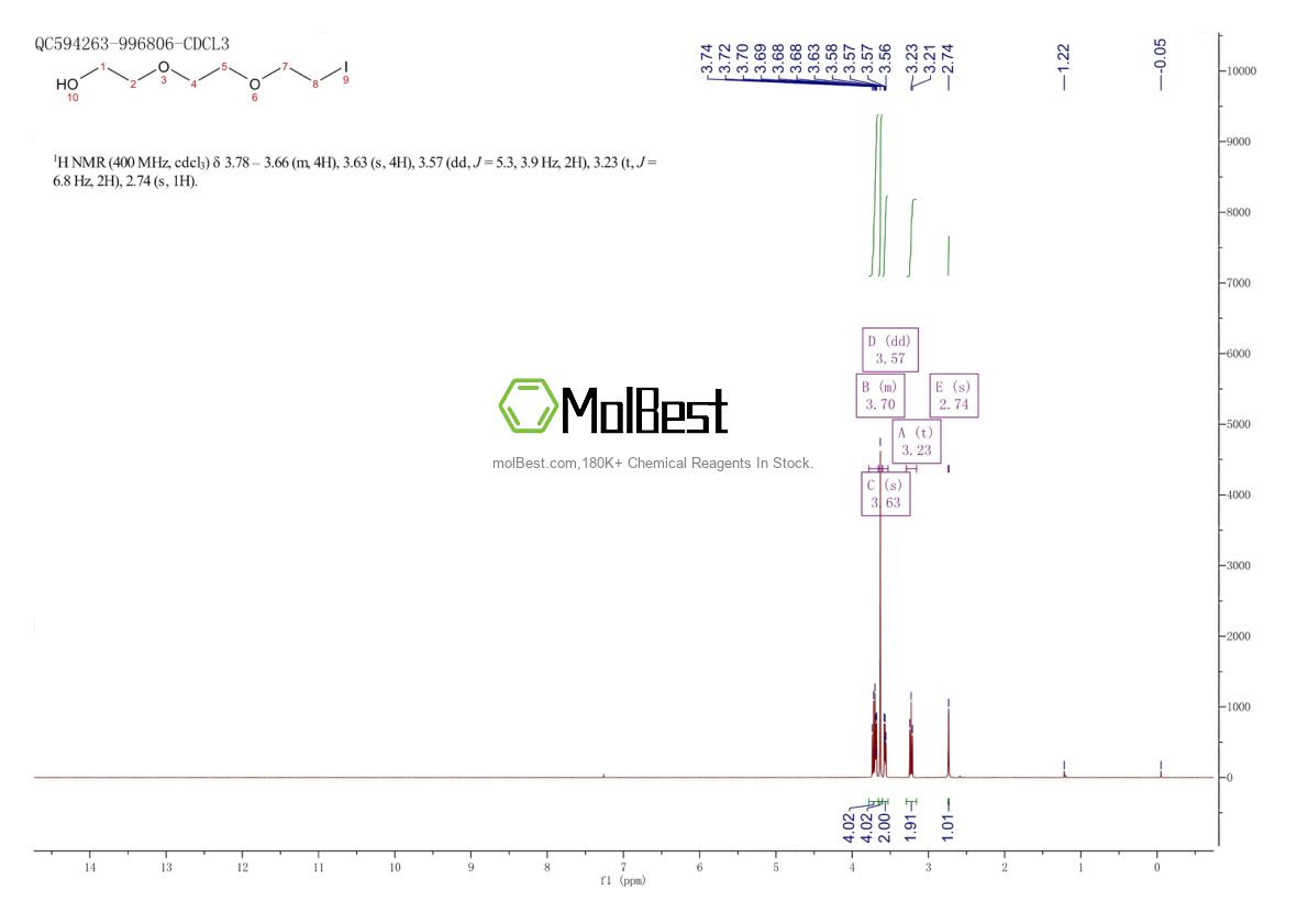 Spektrum pengujian sampel fisik (NMR) 62573-16-4