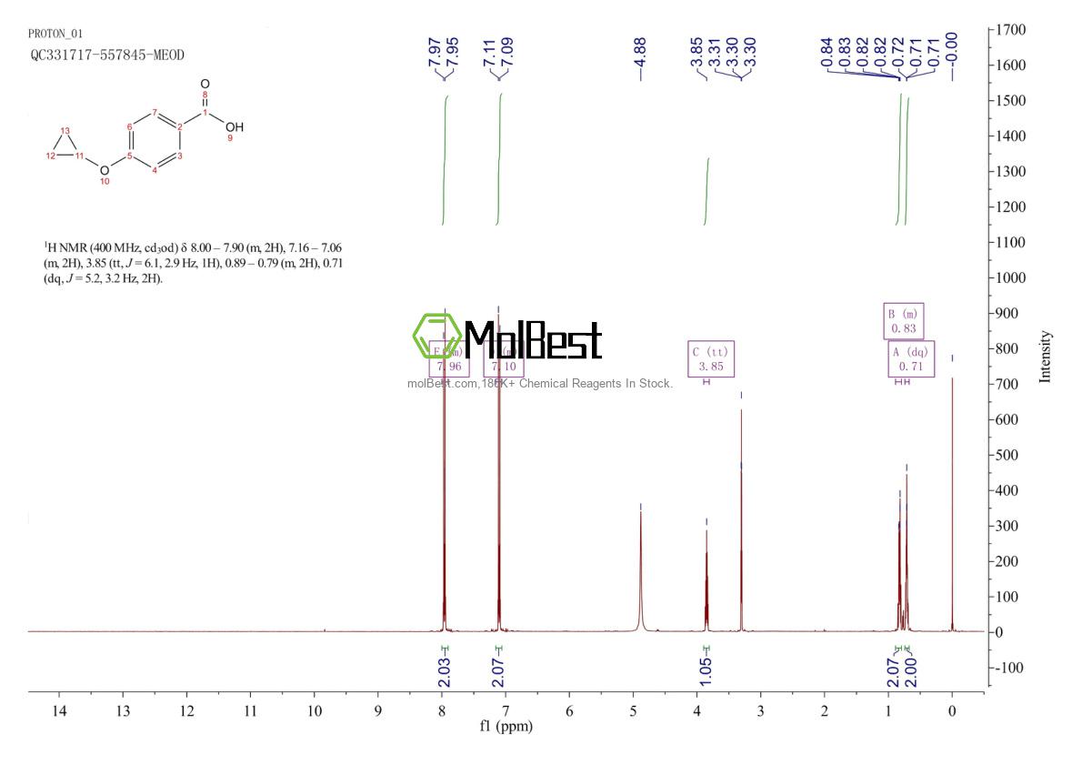 Spektrum pengujian sampel fisik (NMR) 62577-90-6