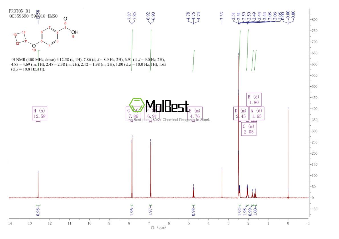 Physical sample testing spectrum (NMR) of 62577-95-1