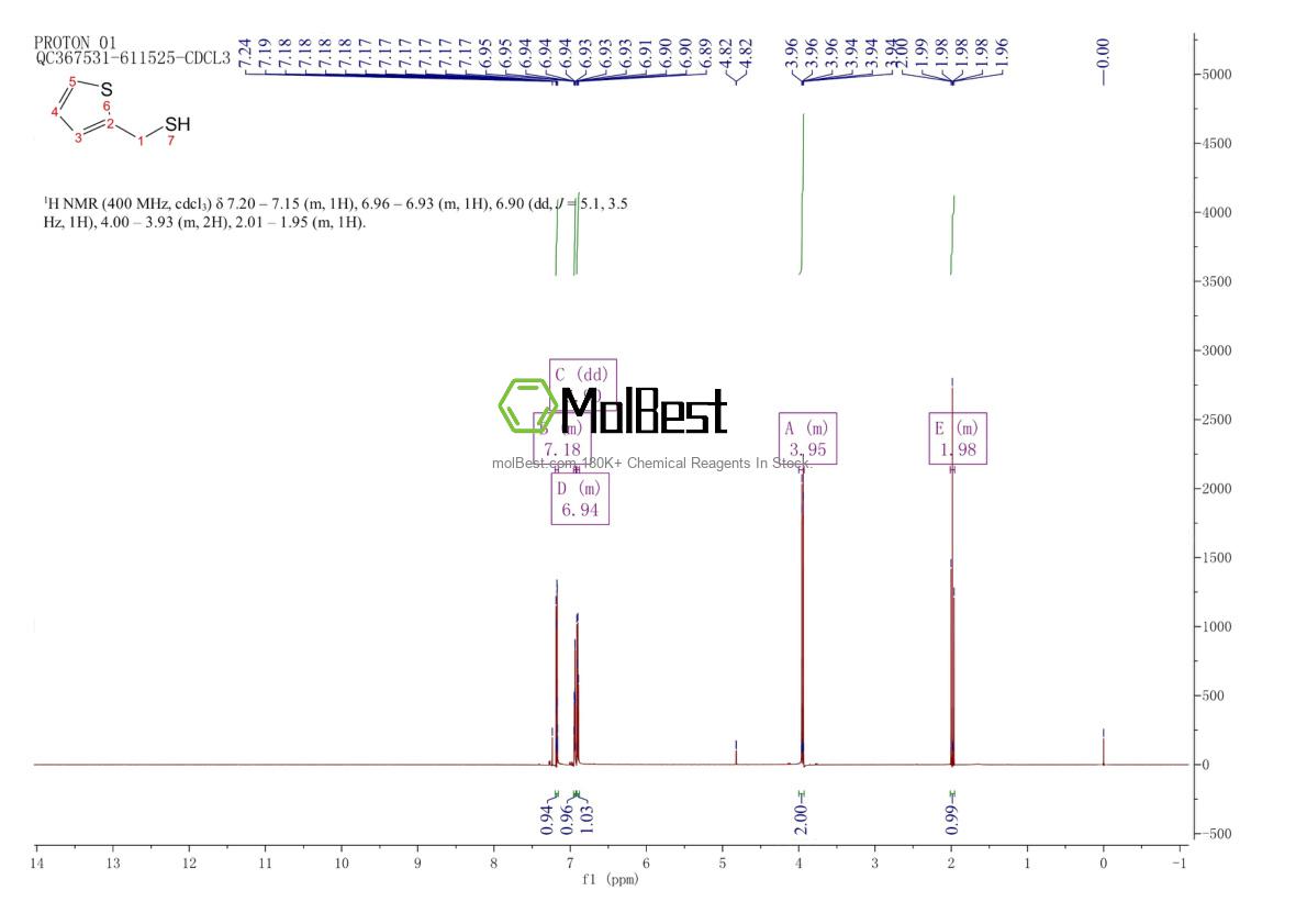 Physical sample testing spectrum (NMR) of 6258-63-5