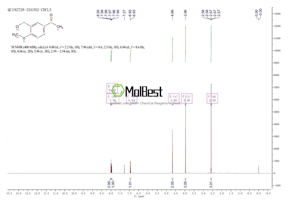 Physical sample testing spectrum (NMR) of 62581-82-2